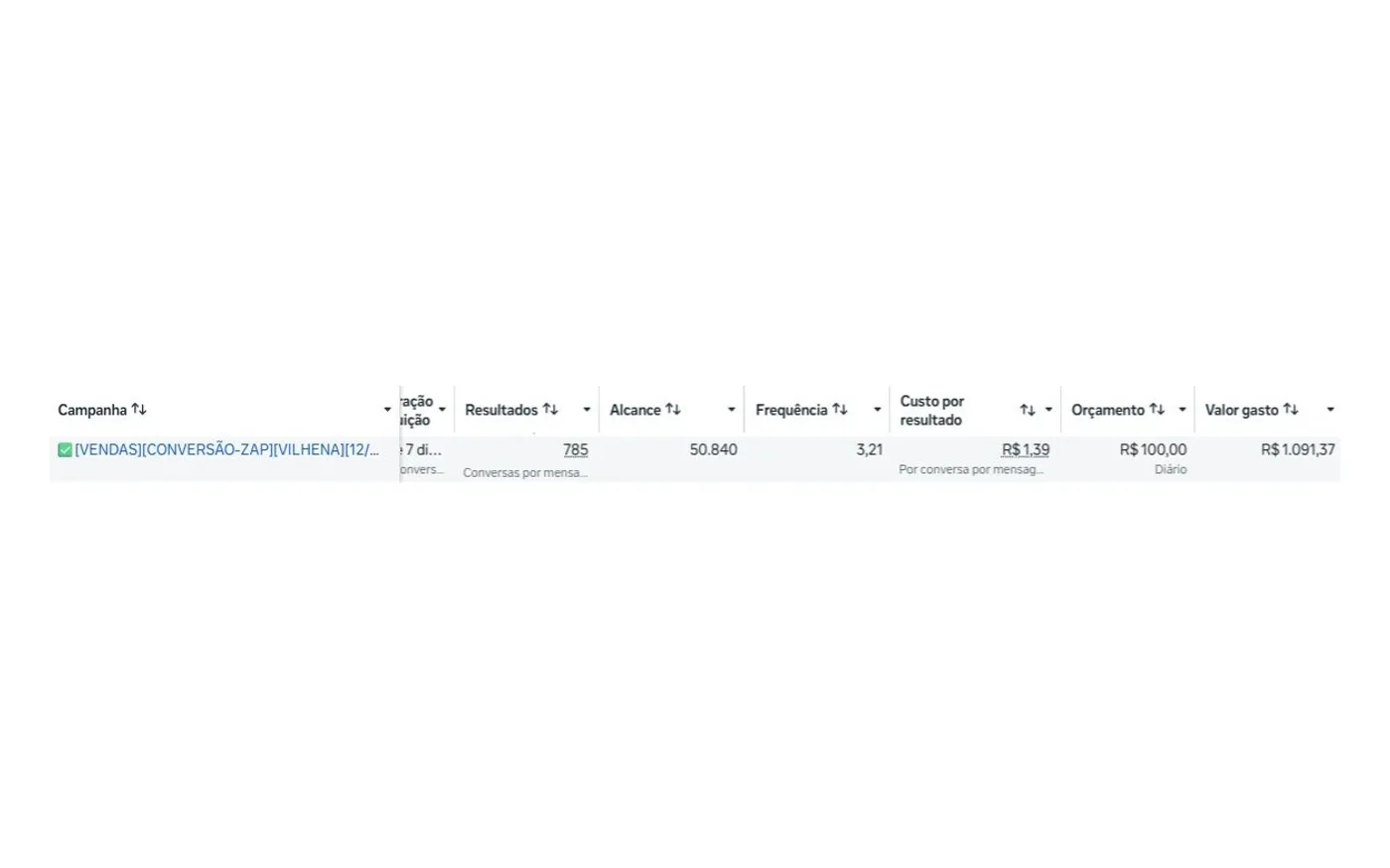 Gerenciador de anúncios da Meta: campanha de conversão no WhatsApp em Vilhena com 785 conversas a R$ 1,39 cada